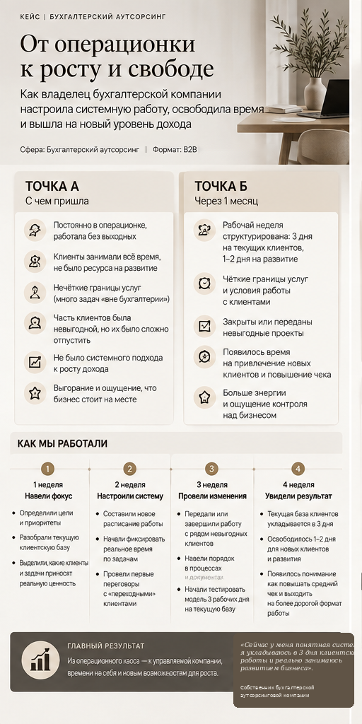 Бухгалтерский аутсорсинг: инфографика о ситуации до работы, изменениях и результатах. Подробный текст — в раскрытии ниже.